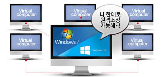 콤보스토어 멀티뷰 셋팅대행